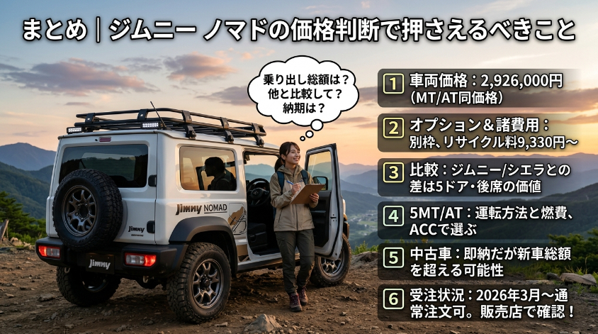 まとめ｜ジムニー ノマドの価格判断で押さえるべきこと