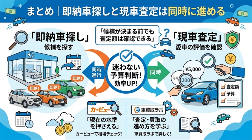 まとめ｜即納車探しと現車査定は同時に進める
