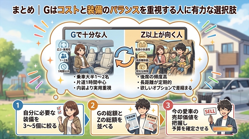 まとめ|Gはコストと装備のバランスを重視する人に有力な選択肢
