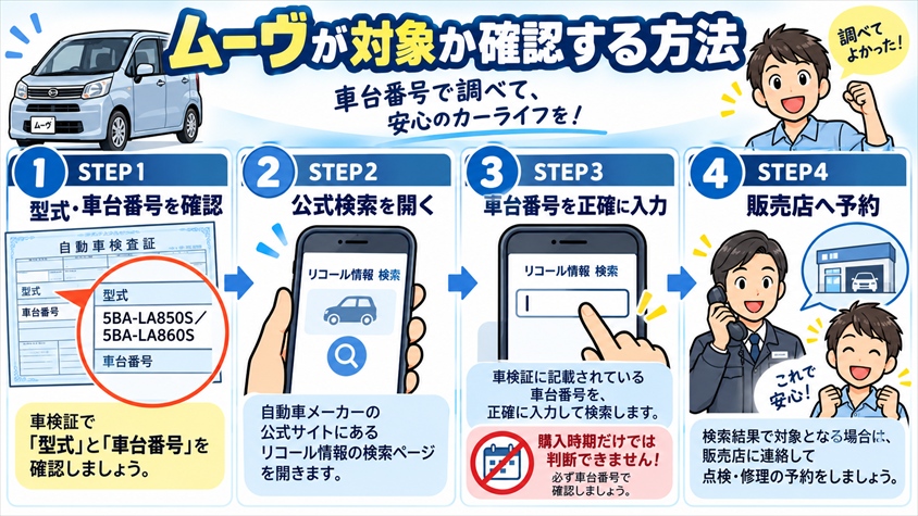 自分のムーヴが対象か車台番号で確認する方法
