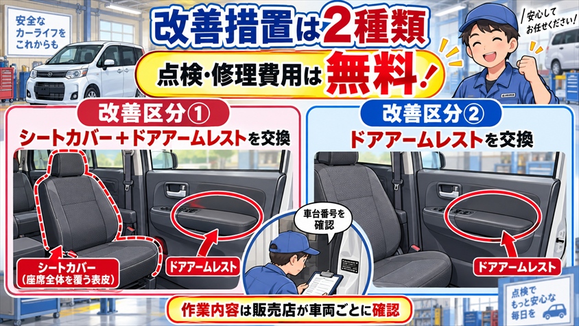 改善措置は2種類、点検・修理費用は無料