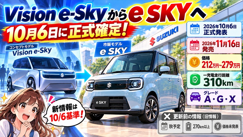 【最新】スズキ e スカイの発売日・価格・航続距離を公式情報で整理