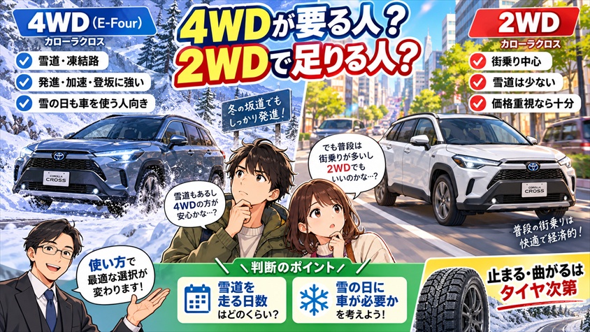 雪道・街乗り・使い方別に判断する：4WDが要る人、2WDで足りる人